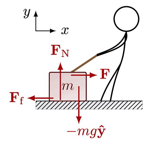 Friction Factor Chart 的图像结果