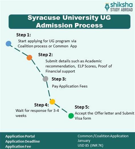 Syracuse University Admission 2025: Application Dates & Deadlines ...