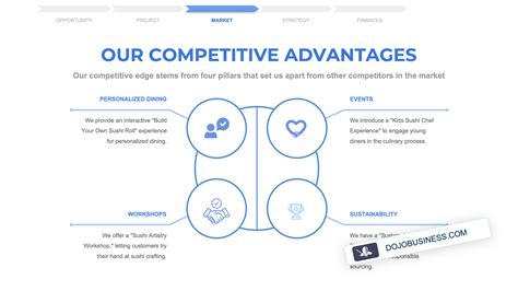 Image result for Landscape Analysis Example