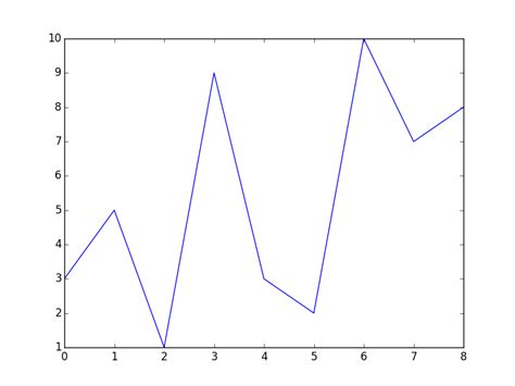 Local Maxima Python 的图像结果