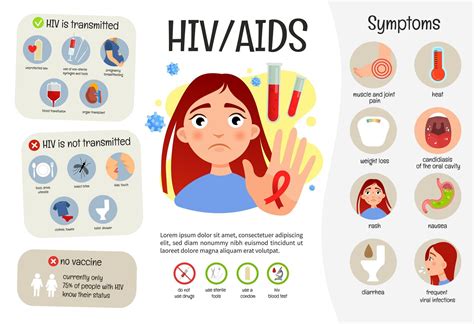 Hiv Patient Signs And Symptoms