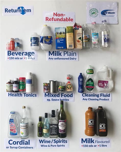 How Long Does Our Everyday Items Break Down? | E & E Waste