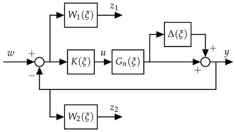 A Unified Framework for the H∞ Mixed-Sensitivity Design of Fixed ...