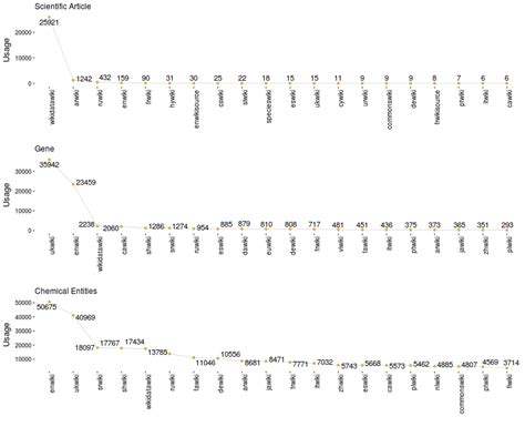 Image result for Wikidata Graph