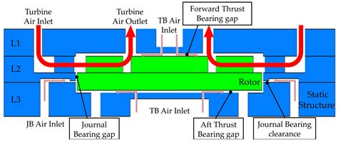 Manufacturing of a Compact Micro Air Bearing Device for Power Micro ...
