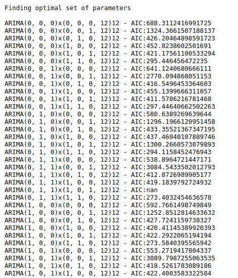 Python sample code for time series analysis | S-Logix