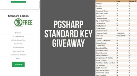 Image result for Pg Sharp Standard Key Free