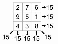 Image result for Magic Square in JavaScript