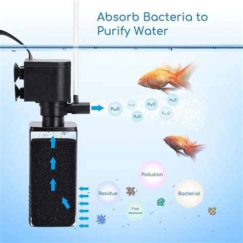 RS Electricals Aquarium Mini Fish Tank Internal Filter (RS-148E | 6W ...