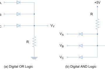 Logic Layout 的图像结果
