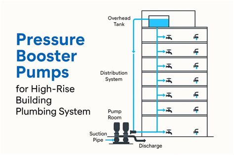 High-Rise Pump 的图像结果