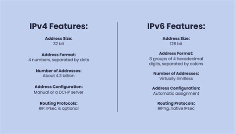 Image result for IPv4 vs IPv6 Binary Data