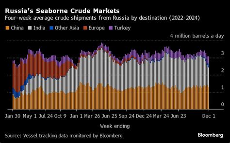 russia venezuela trump oil economy