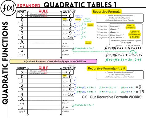 Quadratic Functions Add Maths 的图像结果