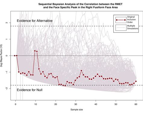 Image result for Bayesian Correlation Analysis