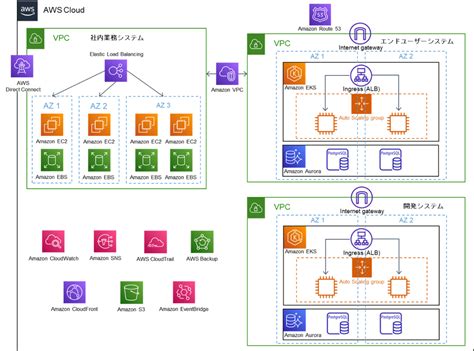 導入事例 株式会社レッドバロン様｜FUJITSU Hybrid IT Service for AWS : 富士通