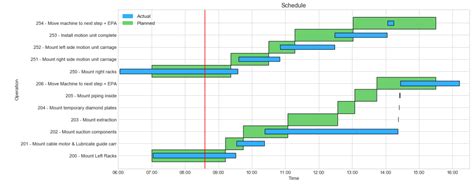 Update Matplotlib Graph While Shown 的图像结果