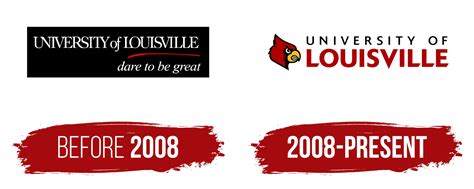 University of Louisville Logo, symbol, meaning, history, PNG, brand