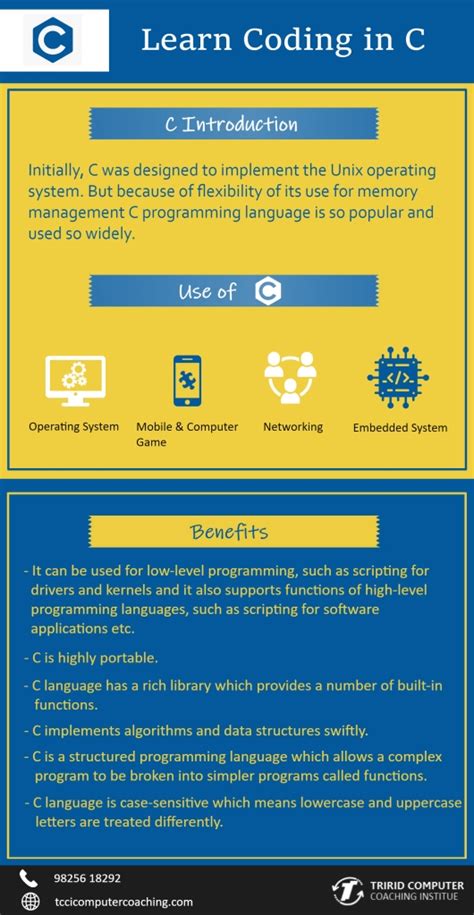 Coding with C 的图像结果