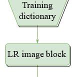 Image result for Algorithm Process Flow Chart