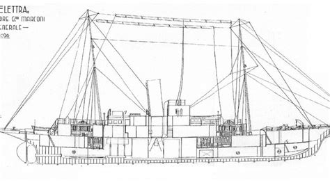 150 anni di Marconi: il primo imprenditore globale dell’innovazione ...