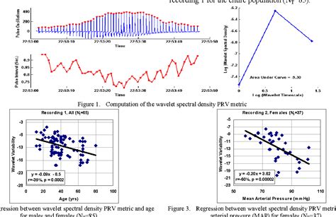 Image result for Pulse Pressure Variability