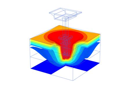 Image result for Plaxis Software