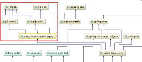 SpringMVC Web项目如何使用SpringBoot和Mybatis实现 - 编程语言 - 亿速云
