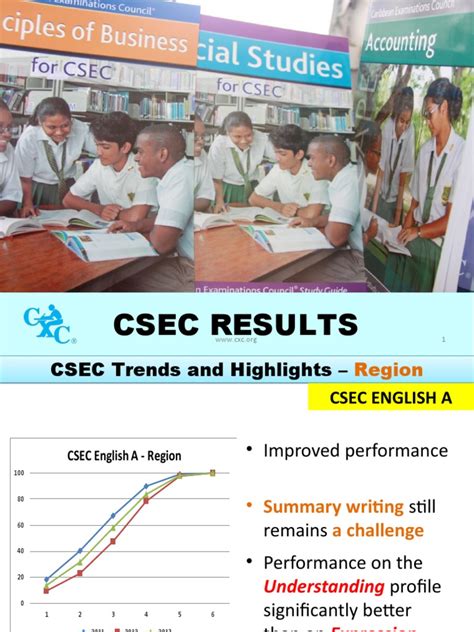 Image result for Examples of Reports CSEC