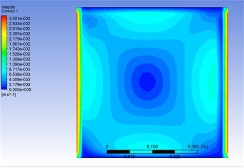 Computational simulation of heat transfer and nanofluid flow for two-sided lid-driven square ...