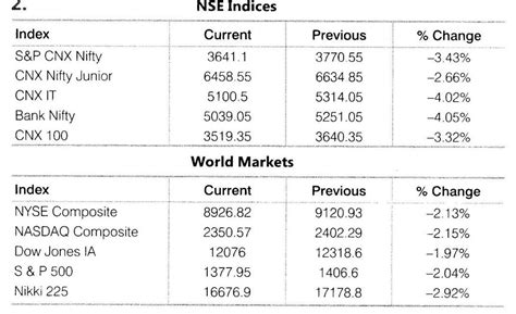 RBSE Class 12 Business Studies Solutions Chapter 10 – Financial Market ...