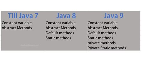 Image result for Interface Example Java