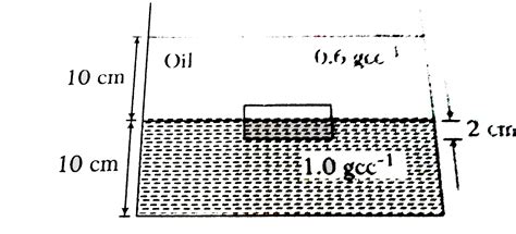 A cubical block of side 10 cm floats at the interface of an oil and ...