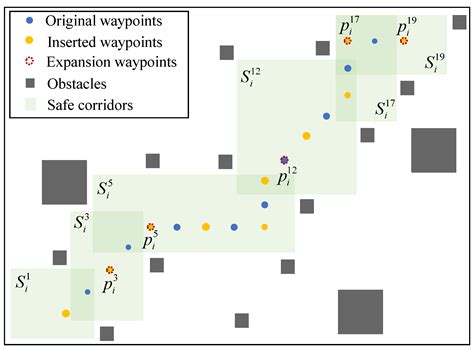 Distributed Formation Planning for Unmanned Aerial Vehicles