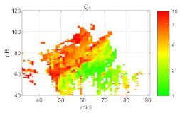 Mapping Phonation Types by Clustering of Multiple Metrics