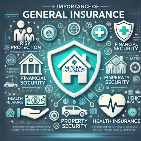 Image result for The General Insurance Mail Open Immediately