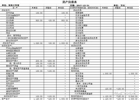 多年连续审计资产负债表编制、分录续调 - 知乎