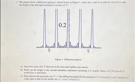 Image result for Diffraction Grating Fringe Pattern