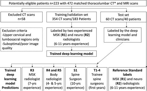 Deep Learning Model Flow Chart 的图像结果