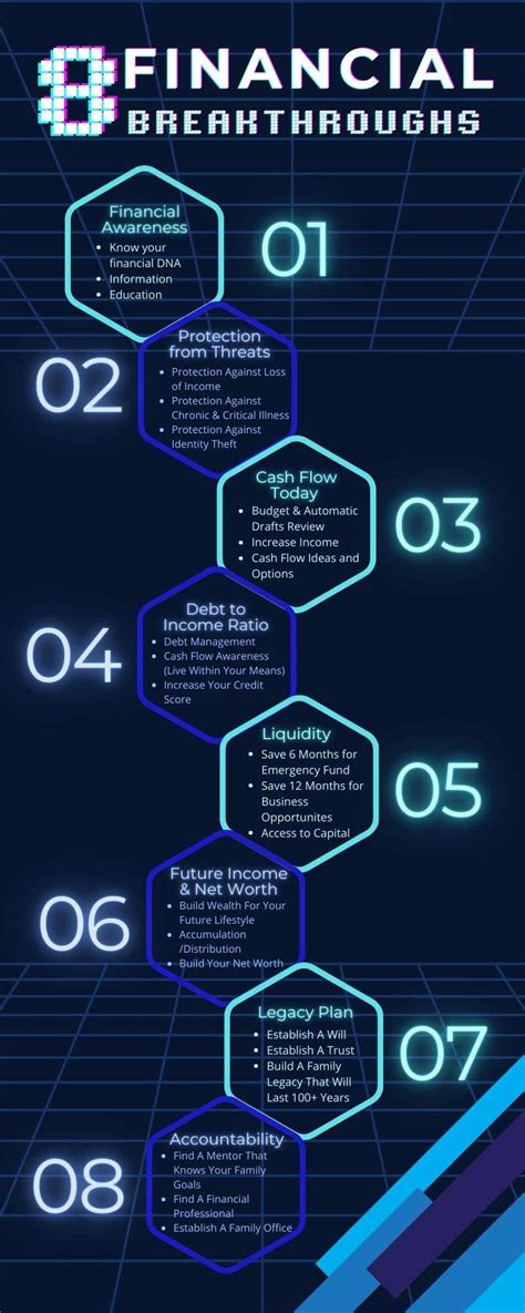 Image result for Breakthrough Design