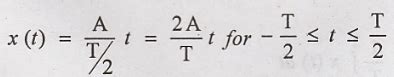 Continuous Time Fourier Series - Cosine Fourier Series, Exponential ...