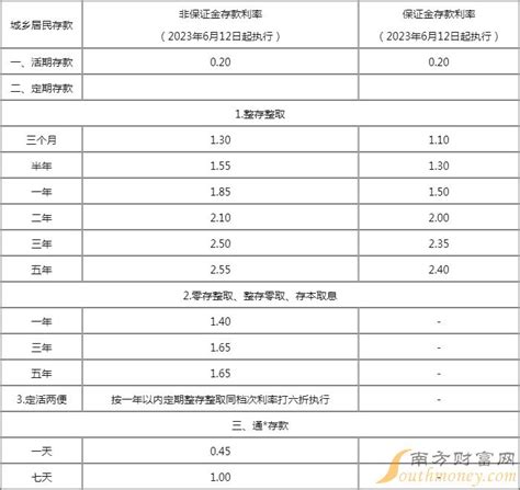 吴江农村商业银行“英才计划”实习生招募公告