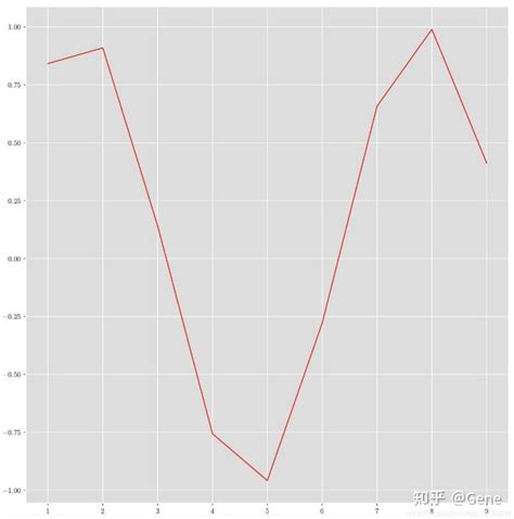 Pyplot Graph 的图像结果