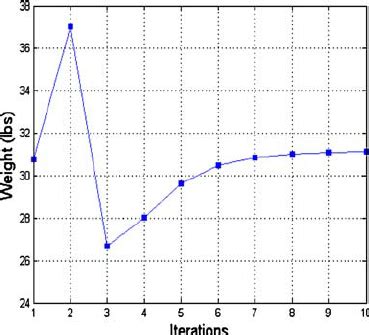 Image result for Objective Analysis History