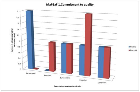 Development and Introduction of the Risk-Sentience Auxiliary Framework ...