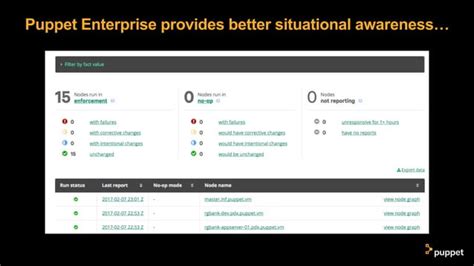 Image result for Puppet Examples DevOps
