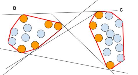 What Is Support Vector Machines? Detailed Guide