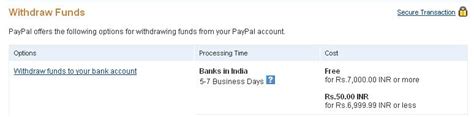 Withdraw PayPal Money Directly to A Bank Account in India | Public Mind