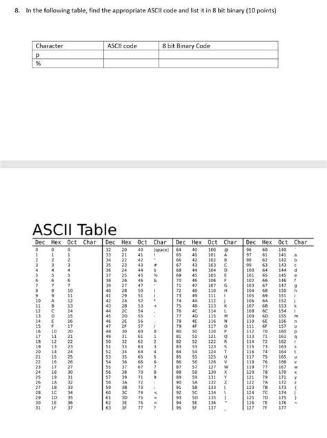 Image result for How to Calculat ASCII-Code