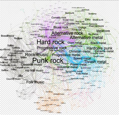 Music_genre_connections_via_bands_listed_under_Heavy_Metal_genre_on ...